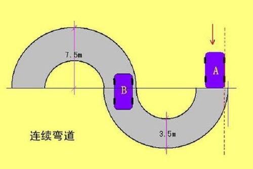 走s弯最笨的方法视频,揭秘最原始的驾驶技巧