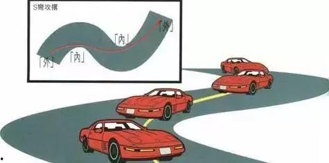 走s弯最笨的方法视频,揭秘最原始的驾驶技巧